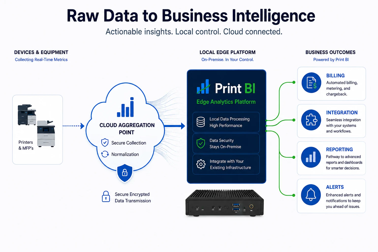 Print BI Analytics Graphic
