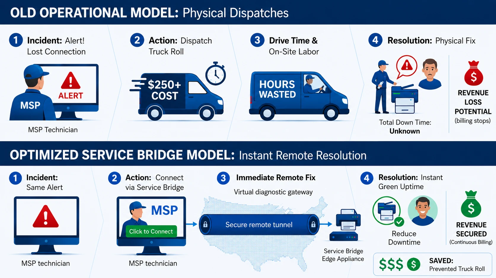 Service Delivery Graphic